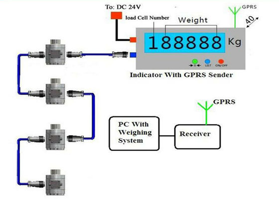 GPRS'li Kablosuz Tartı Yük Hücresi